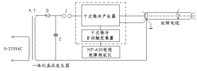 電纜故障測試系統組成框圖 電纜故障測試系統組成框圖
